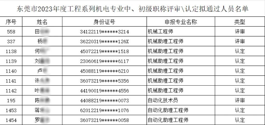 【以人为本、创新驱动】多名职工荣膺机电专业中、初级职称，共绘公司人才强企新篇章